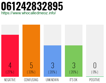 Phone number 061242832895