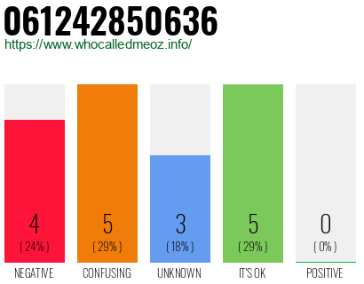 Phone number 061242850636