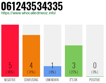 Phone number 061243534335