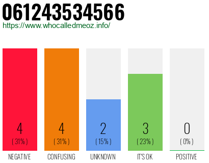 Phone number 061243534566