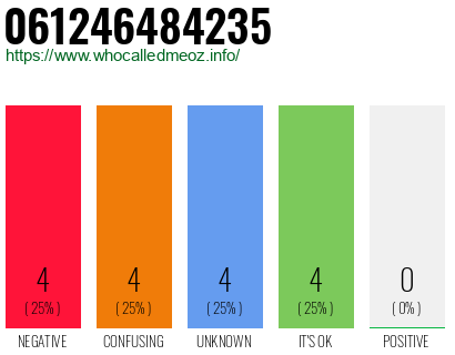 Telephone number 061246484235 Phone number 061246484235