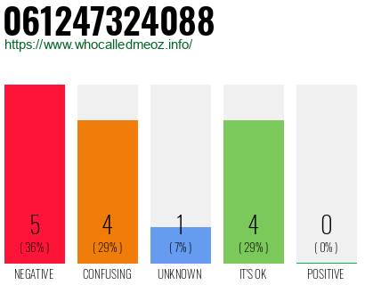 Telephone number 061247324088 Phone number 061247324088