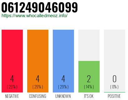 Telephone number 061249046099 Phone number 061249046099
