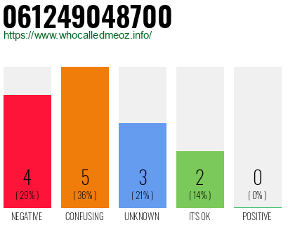 Telephone number 061249048700 Phone number 061249048700