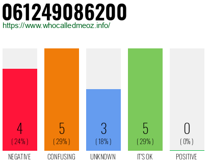 Telephone number 061249086200 Phone number 061249086200