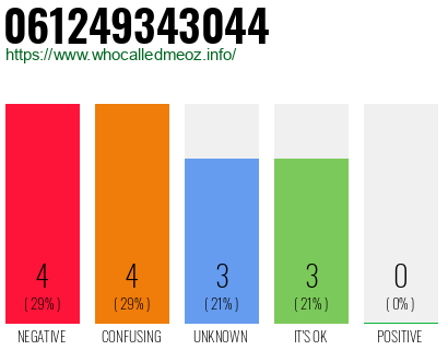 Telephone number 061249343044 Phone number 061249343044