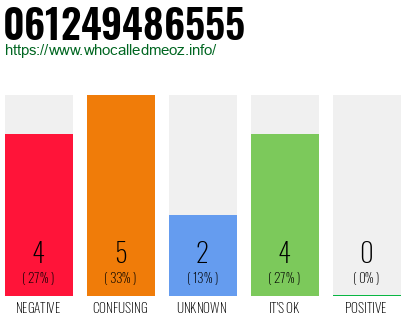 Telephone number 061249486555 Phone number 061249486555
