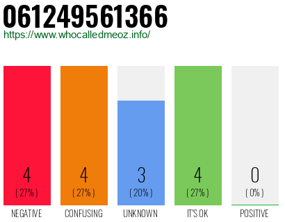 Telephone number 061249561366 Phone number 061249561366