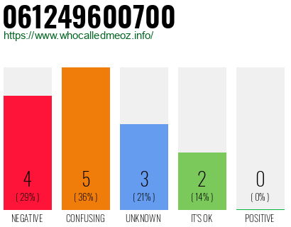 Phone number 061249600700