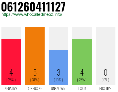 Phone number 061260411127