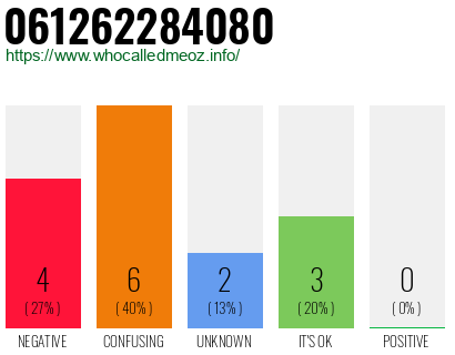 Phone number 061262284080