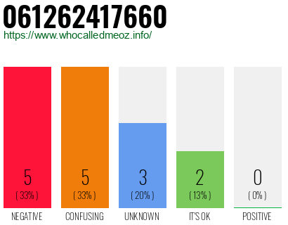 Telephone number 061262417660 Phone number 061262417660