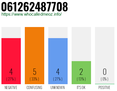 Phone number 061262487708