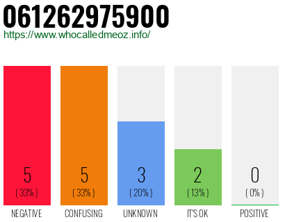 Telephone number 061262975900 Phone number 061262975900