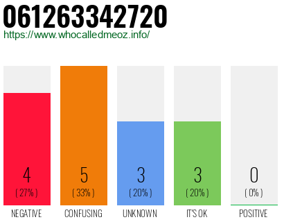 Telephone number 061263342720 Phone number 061263342720