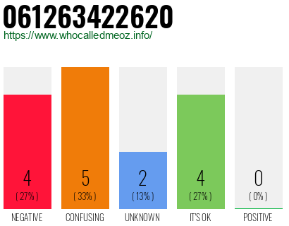 Telephone number 061263422620 Phone number 061263422620