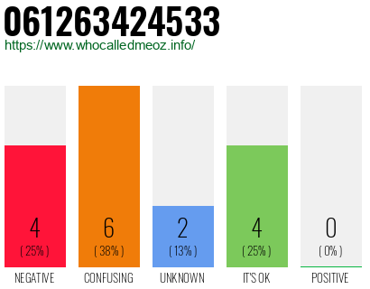 Telephone number 061263424533 Phone number 061263424533
