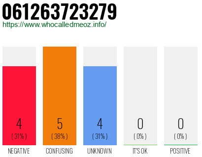 Phone number 061263723279