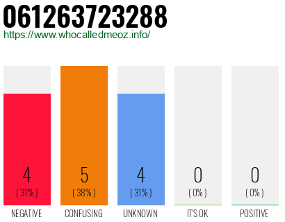 Phone number 061263723288