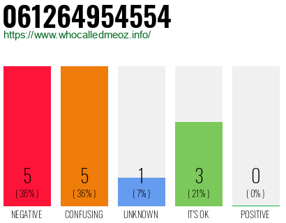 Phone number 061264954554