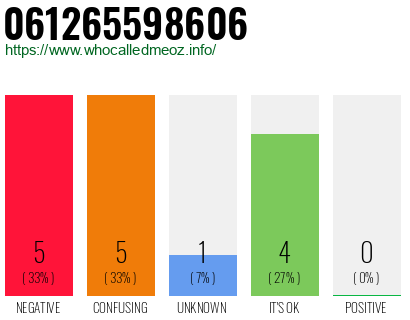 Telephone number 061265598606 Phone number 061265598606