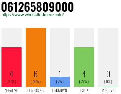 Telephone number 061265809000 Phone number 061265809000