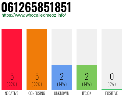 Phone number 061265851851