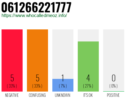 Phone number 061266221777