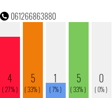 Phone number 061266863880