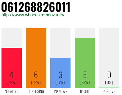 Telephone number 061268826011 Phone number 061268826011