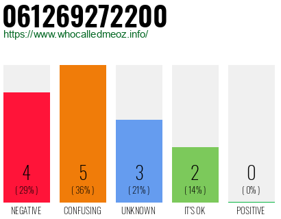 Telephone number 061269272200 Phone number 061269272200
