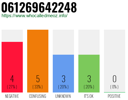 Phone number 061269642248