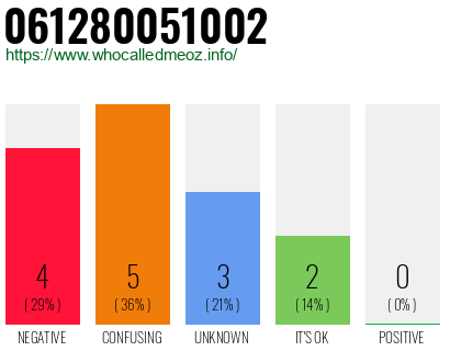Telephone number 061280051002 Phone number 061280051002