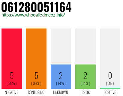Telephone number 061280051164 Phone number 061280051164