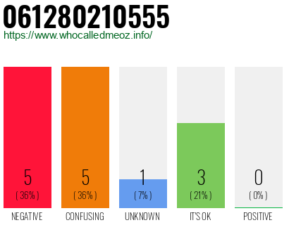 Telephone number 061280210555 Phone number 061280210555