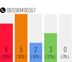 Telephone number 061280490557 Phone number 061280490557