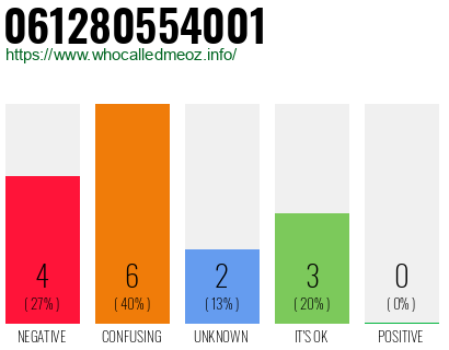 Phone number 061280554001