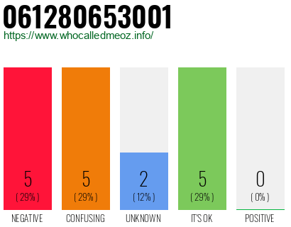 Telephone number 061280653001 Phone number 061280653001