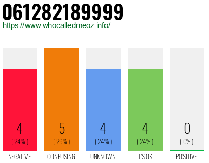 Telephone number 061282189999 Phone number 061282189999
