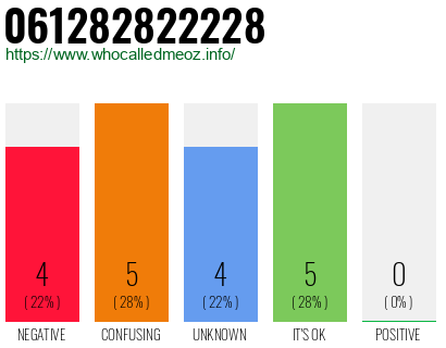 Phone number 061282822228