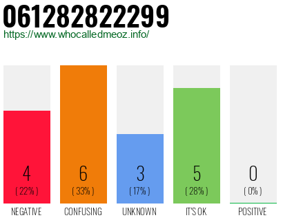 Telephone number 061282822299 Phone number 061282822299
