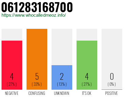 Telephone number 061283168700 Phone number 061283168700