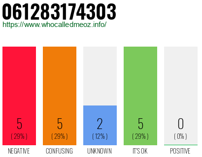 Telephone number 061283174303 Phone number 061283174303