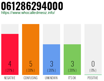 Phone number 061286294000