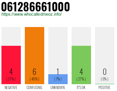 Telephone number 061286661000 Phone number 061286661000