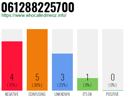 Telephone number 061288225700 Phone number 061288225700