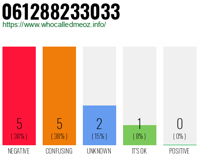 Phone number 061288233033