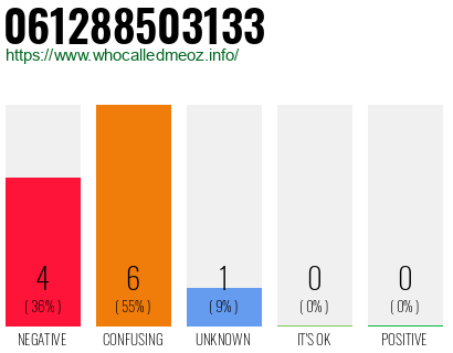 Phone number 061288503133