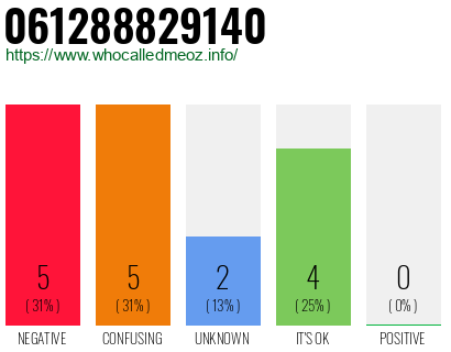 Phone number 061288829140