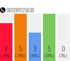 Telephone number 061289125630 Phone number 061289125630